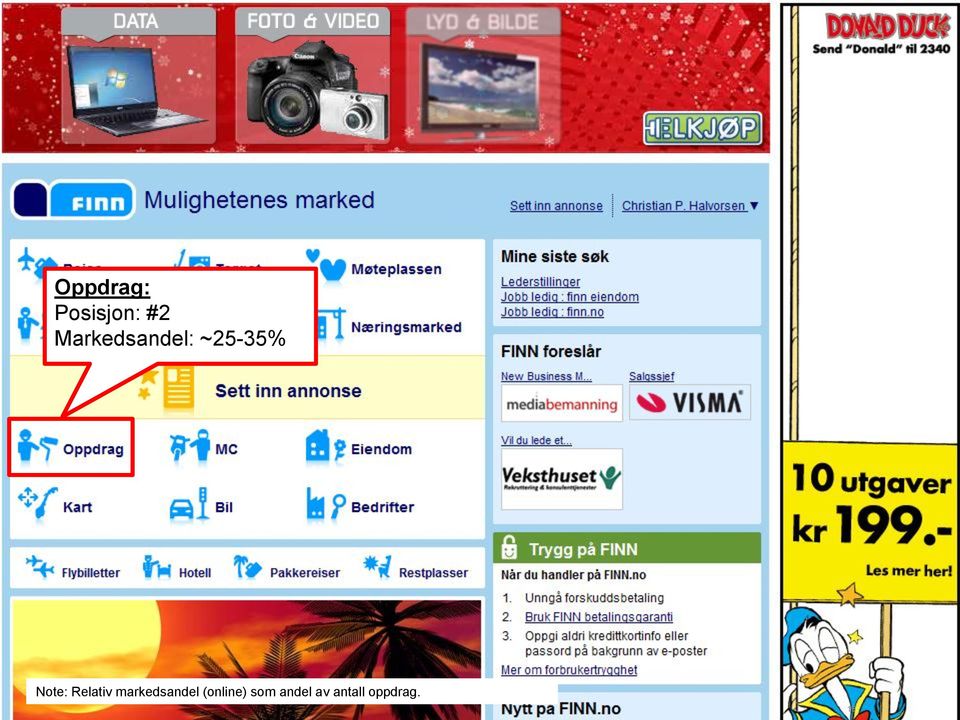 Relativ markedsandel