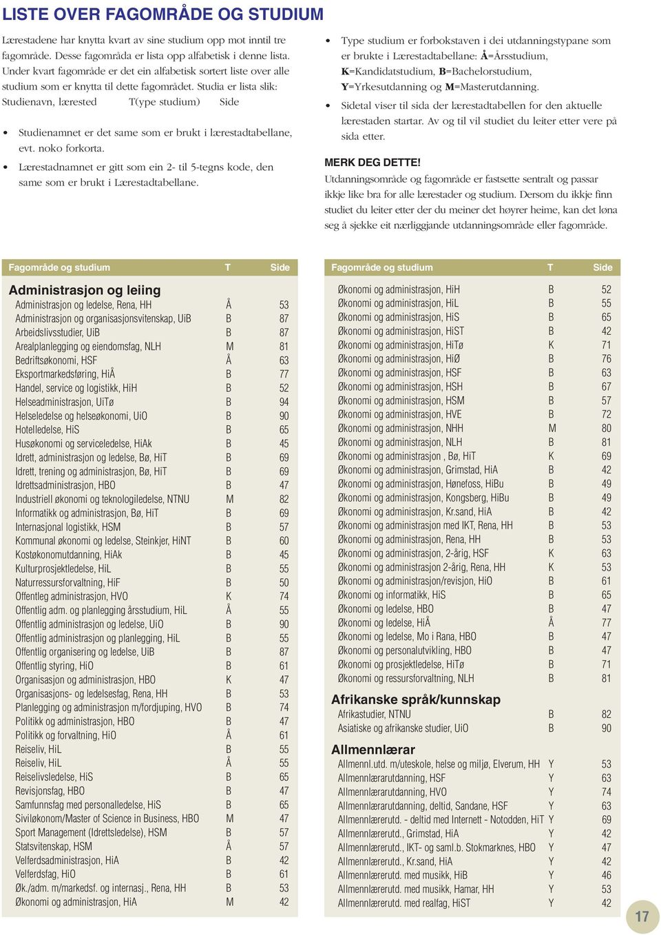 Studia er lista slik: Studienavn, lærested T(ype studium) Side Studienamnet er det same som er brukt i lærestadtabellane, evt. noko forkorta.