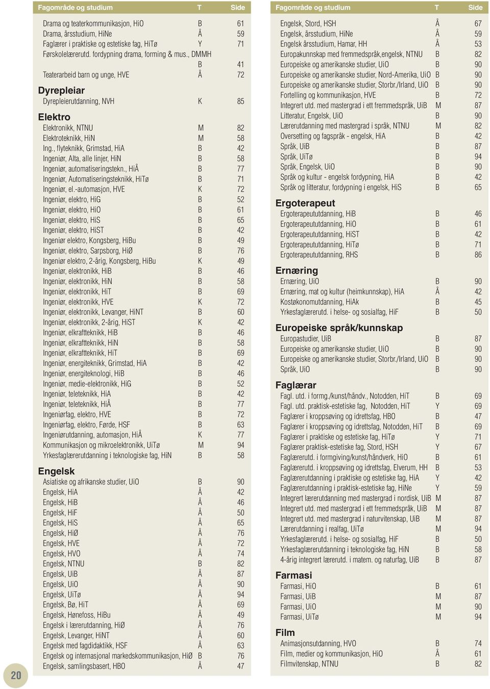 , flyteknikk, Grimstad, HiA B 42 Ingeniør, Alta, alle linjer, HiN B 58 Ingeniør, automatiseringstekn., HiÅ B 77 Ingeniør, Automatiseringsteknikk, HiTø B 71 Ingeniør, el.