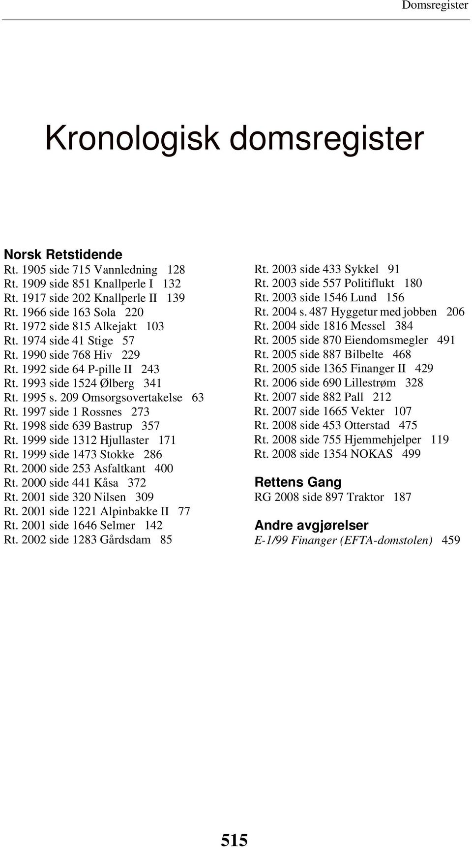 1997 side 1 Rossnes 273 Rt. 1998 side 639 Bastrup 357 Rt. 1999 side 1312 Hjullaster 171 Rt. 1999 side 1473 Stokke 286 Rt. 2000 side 253 Asfaltkant 400 Rt. 2000 side 441 Kåsa 372 Rt.