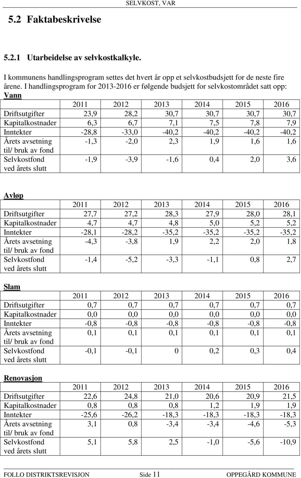 7,8 7,9 Inntekter -28,8-33,0-40,2-40,2-40,2-40,2 Årets avsetning -1,3-2,0 2,3 1,9 1,6 1,6 til/ bruk av fond Selvkostfond ved årets slutt -1,9-3,9-1,6 0,4 2,0 3,6 Avløp 2011 2012 2013 2014 2015 2016