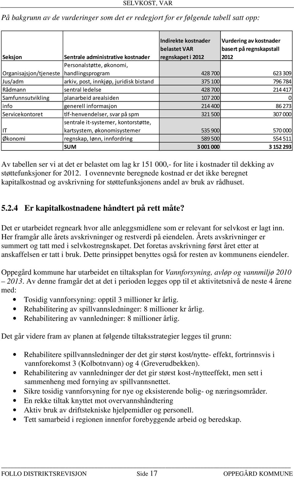 428700 214417 Samfunnsutvikling planarbeid arealsiden 107200 0 info generell informasjon 214400 86273 Servicekontoret tlf-henvendelser, svar på spm 321500 307000 IT sentrale it-systemer,