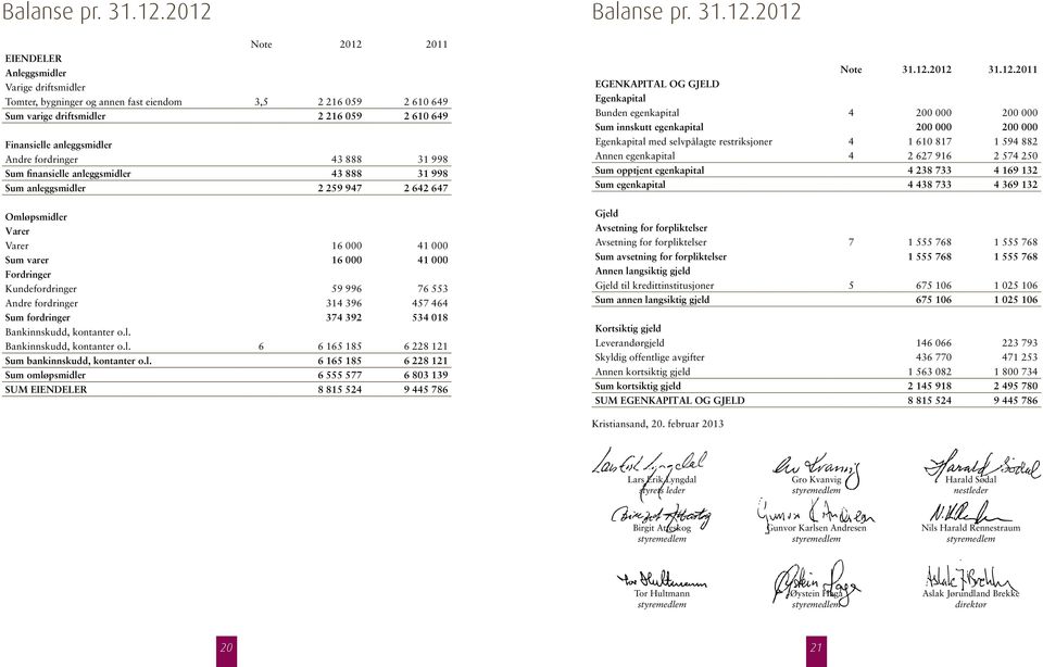 anleggsmidler Andre fordringer 43 888 31 998 Sum finansielle anleggsmidler 43 888 31 998 Sum anleggsmidler 2 259 947 2 642 647 Omløpsmidler Varer Varer 16 000 41 000 Sum varer 16 000 41 000