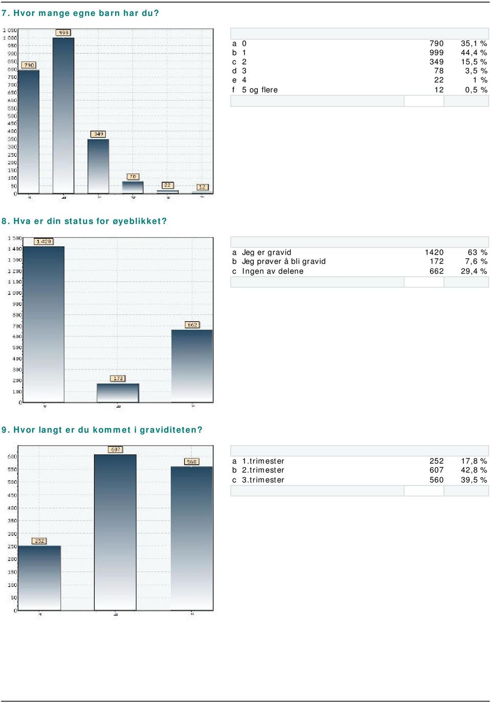 Hva er din status for øyeblikket?