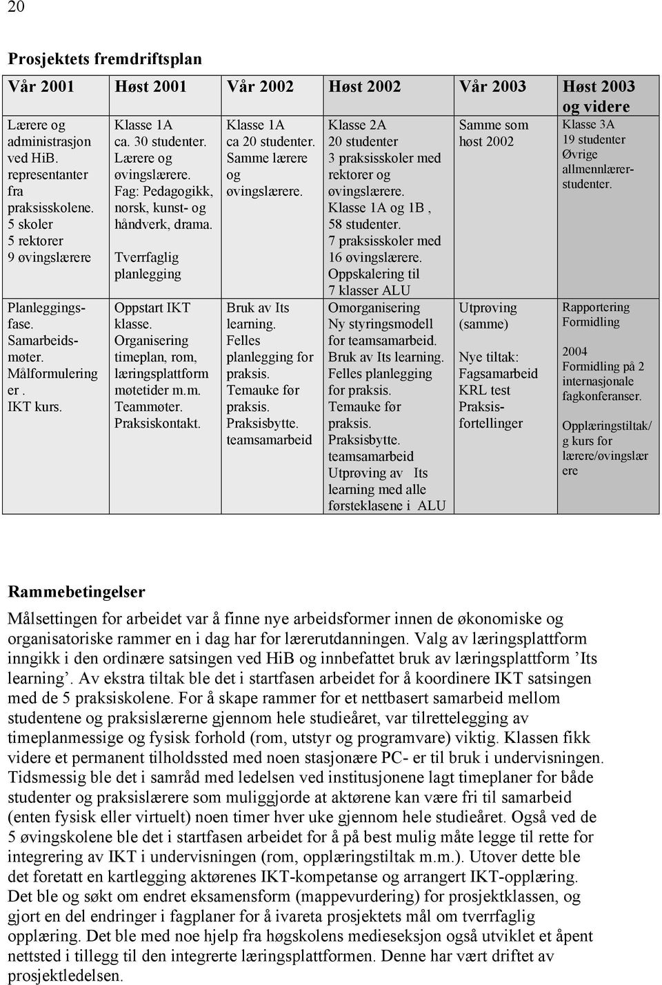 Lærere og øvingslærere. Fag: Pedagogikk, norsk, kunst- og håndverk, drama. Tverrfaglig planlegging Oppstart IKT klasse. Organisering timeplan, rom, læringsplattform møtetider m.m. Teammøter.