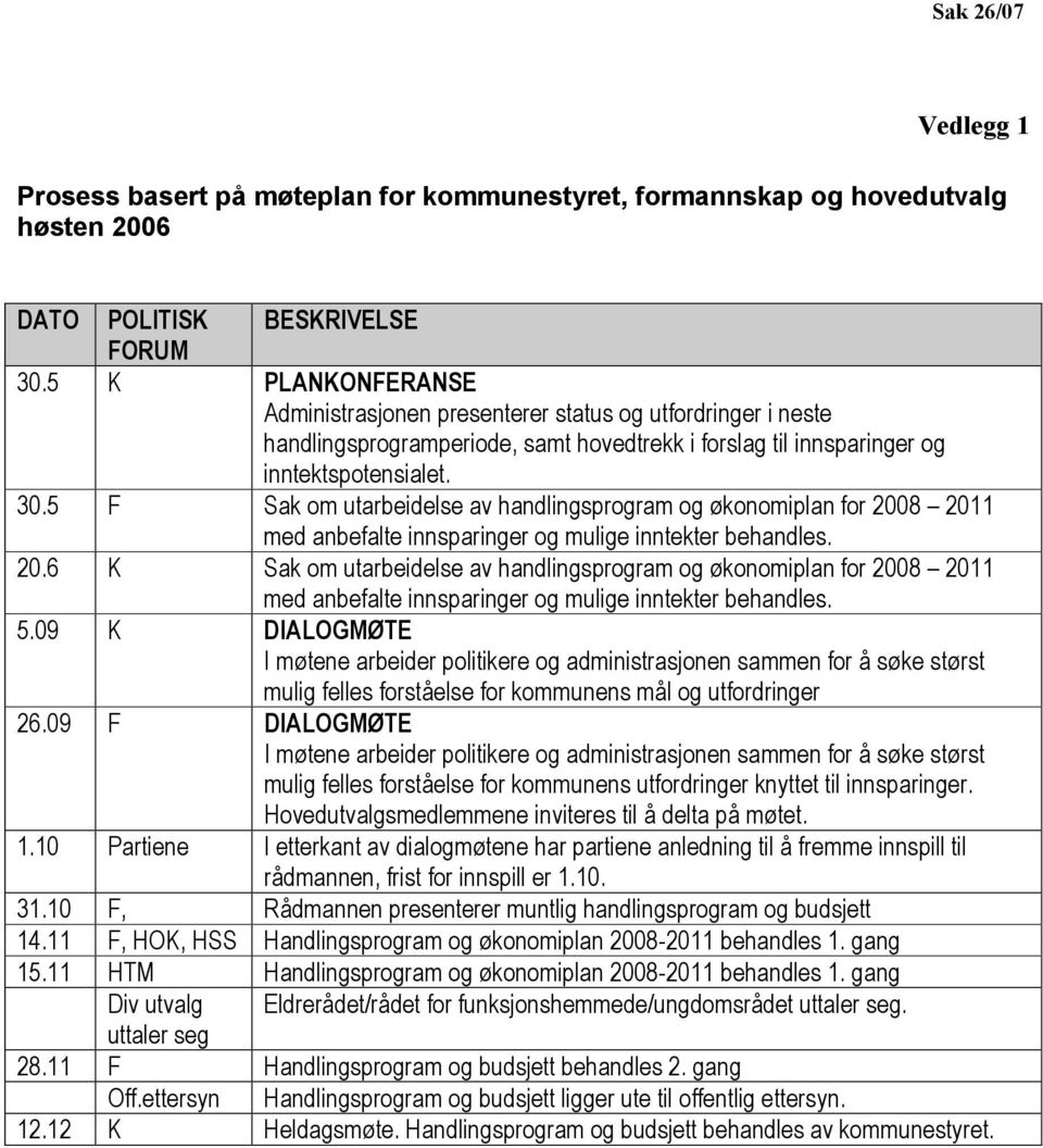 5 F Sak om utarbeidelse av handlingsprogram og økonomiplan for 2008 2011 med anbefalte innsparinger og mulige inntekter behandles. 20.6 K Sak om utarbeidelse av handlingsprogram og økonomiplan for 2008 2011 med anbefalte innsparinger og mulige inntekter behandles.