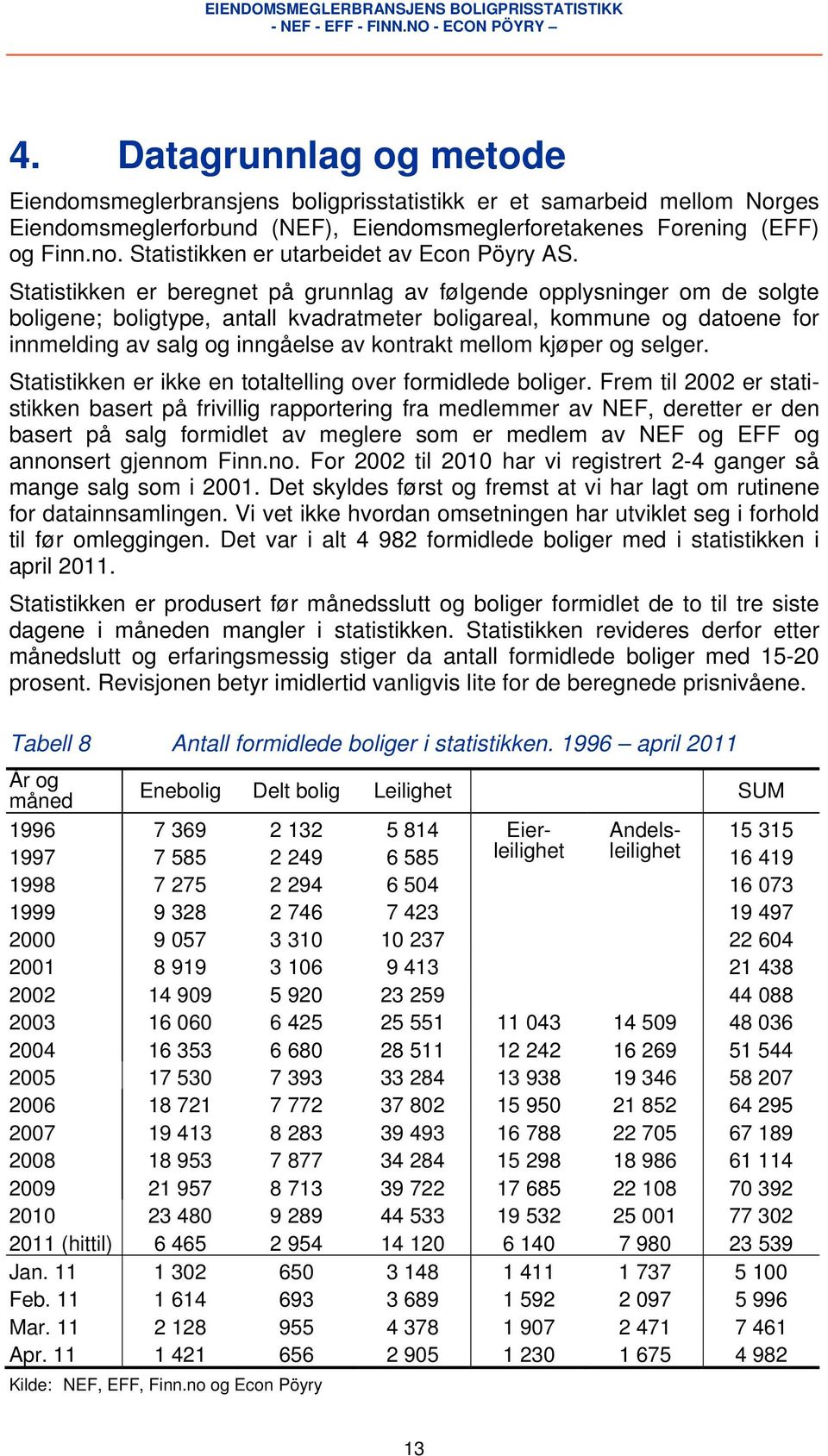 Statistikken er beregnet på grunnlag av følgende opplysninger om de solgte boligene; boligtype, antall kvadratmeter boligareal, kommune og datoene for innmelding av salg og inngåelse av kontrakt