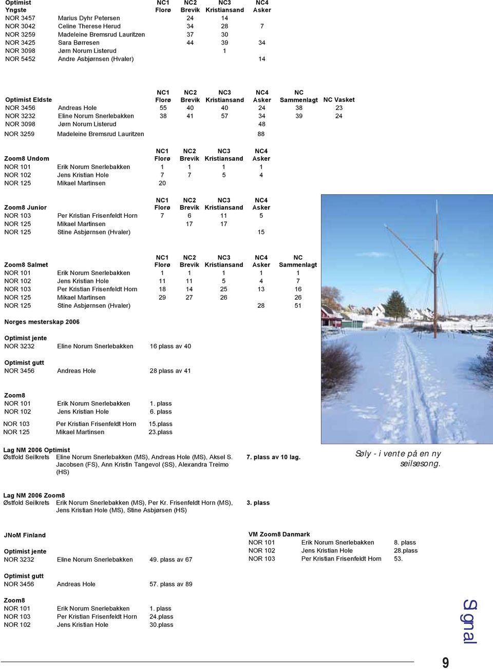 40 40 24 38 23 NOR 3232 Eline Norum Snerlebakken 38 41 57 34 39 24 NOR 3098 Jørn Norum Listerud 48 NOR 3259 Madeleine Bremsrud Lauritzen 88 Zoom8 Undom NC1 Florø NC2 Brevik NC3 Kristiansand NC4 Asker