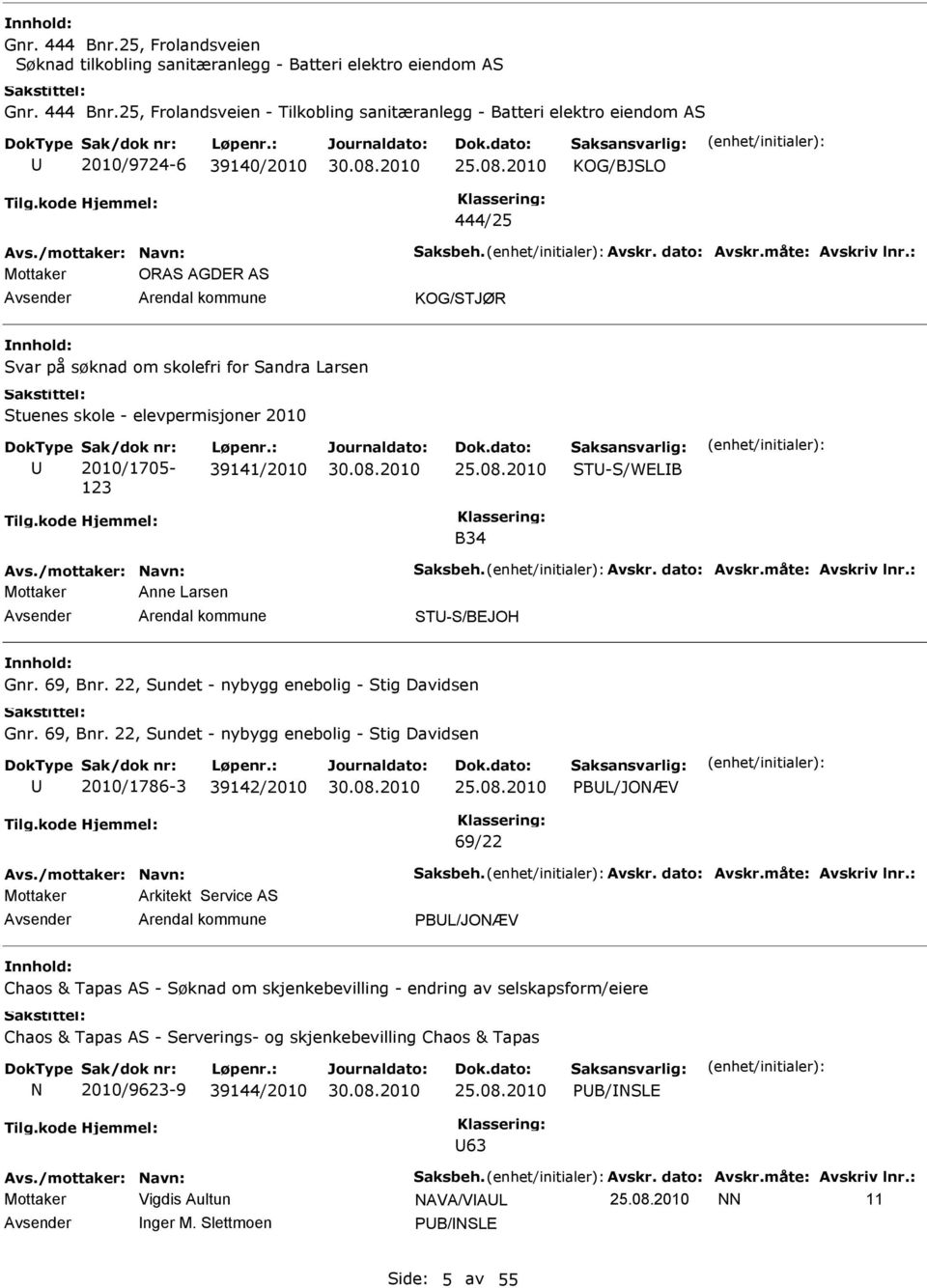 Mottaker ORAS AGDER AS KOG/STJØR Svar på søknad om skolefri for Sandra Larsen Stuenes skole - elevpermisjoner 2010 Sak/dok nr: 2010/1705-123 Løpenr.