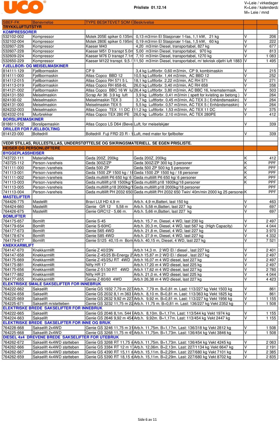 0m 5,00 m3/min Diesel, transportabel, 970 kg V 813 532609-224 Kompressor Kaeser M76 D transpt 7.1m 7,10 m3/min Diesel, transportabel, 1270 kg V 1 083 532650-229 Kompressor Kaeser M122 transpt.