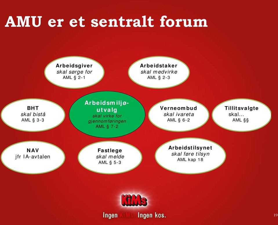 gjennomføringen AML 7-2 Verneombud skal ivareta AML 6-2 Tillitsvalgte skal AML