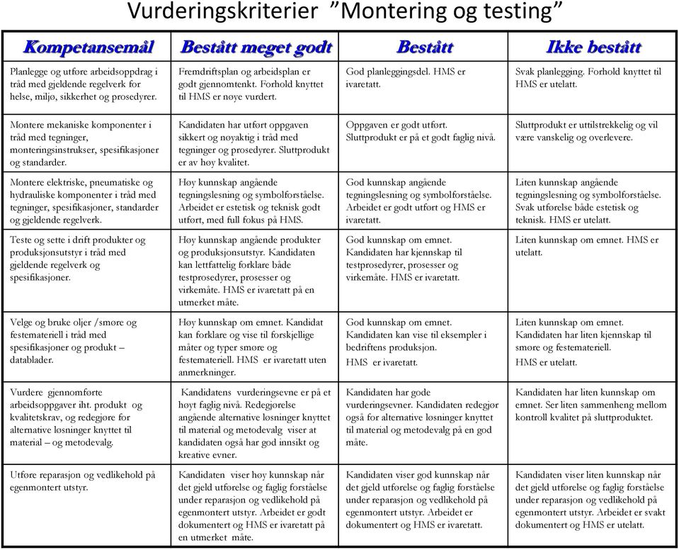 Montere mekaniske komponenter i tråd med tegninger, monteringsinstrukser, spesifikasjoner og standarder. Kandidaten har utført oppgaven sikkert og nøyaktig i tråd med tegninger og prosedyrer.