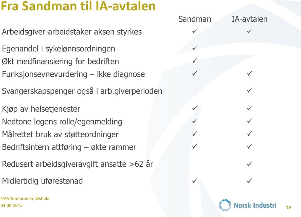 Svangerskapspenger også i arb.