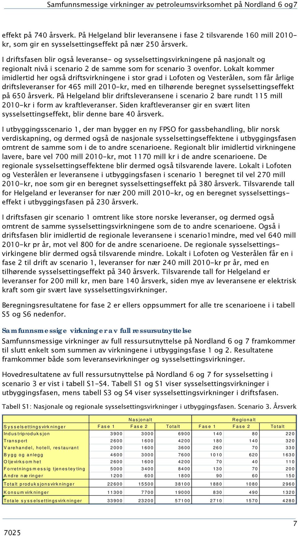 I driftsfasen blir også leveranse- og sysselsettingsvirkningene på nasjonalt og regionalt nivå i scenario 2 de samme som for scenario 3 ovenfor.