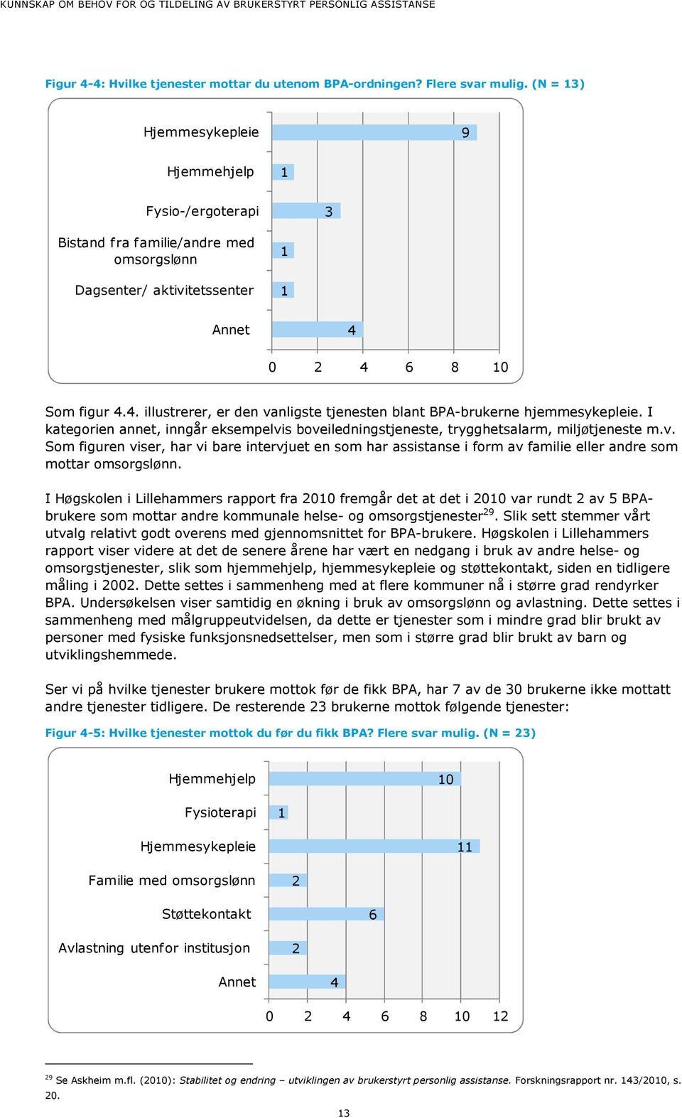 0 2 4 6 8 10 Som figur 4.4. illustrerer, er den vanligste tjenesten blant BPA-brukerne hjemmesykepleie. I kategorien annet, inngår eksempelvis boveiledningstjeneste, trygghetsalarm, miljøtjeneste m.v. Som figuren viser, har vi bare intervjuet en som har assistanse i form av familie eller andre som mottar omsorgslønn.