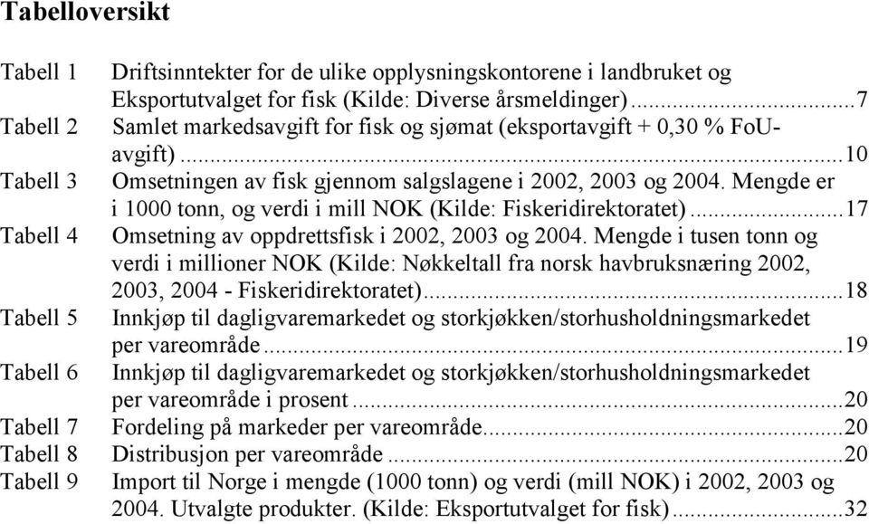 Mengde er i 1000, og verdi i mill NOK (Kilde: Fiskeridirektoratet)...17 Tabell 4 Omsetning av oppdrettsfisk i 2002, 2003 og 2004.