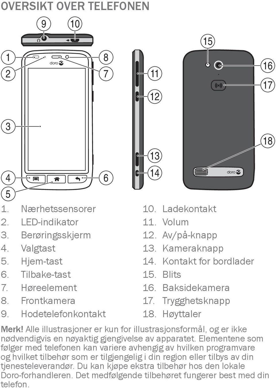 Alle illustrasjoner er kun for illustrasjonsformål, og er ikke nødvendigvis en nøyaktig gjengivelse av apparatet.