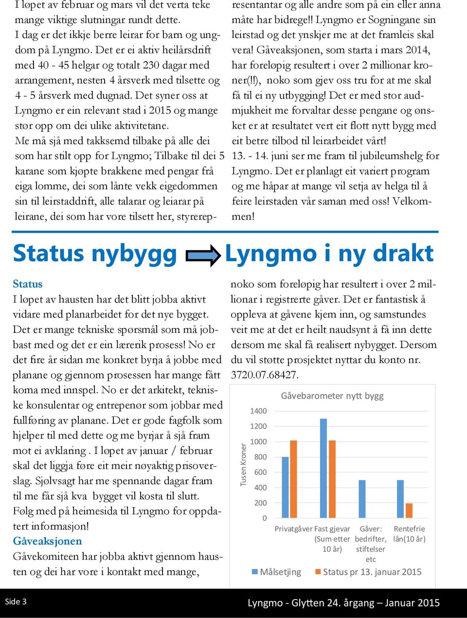 No er det arkitekt, tekniske konsulentar og entrepenør som jobbar med fullføring av planane. Det er gode fagfolk som hjelper til med dette og me byrjar å sjå fram mot ei avklaring.