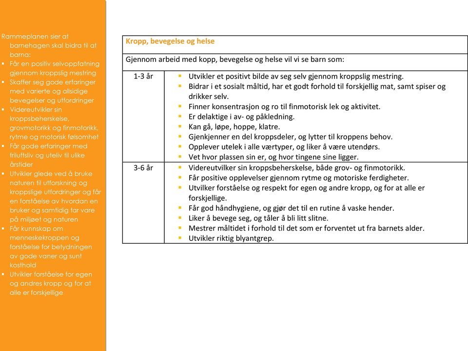 utforskning og kroppslige utfordringer og får en forståelse av hvordan en bruker og samtidig tar vare på miljøet og naturen Får kunnskap om menneskekroppen og forståelse for betydningen av gode vaner