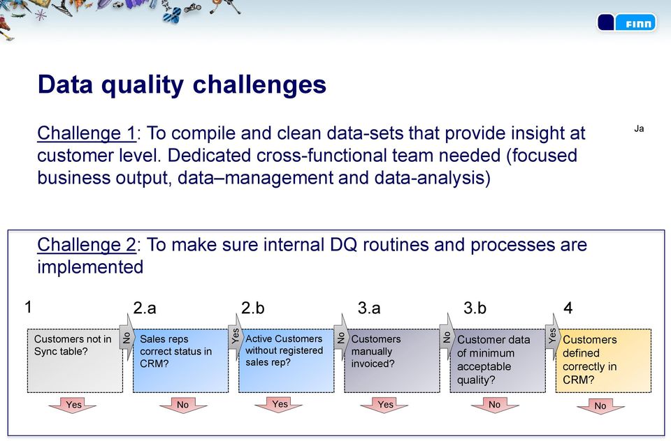 routines and processes are implemented 1 2.a 2.b 3.a 3.b 4 Customers not in Sync table? Sales reps correct status in CRM?