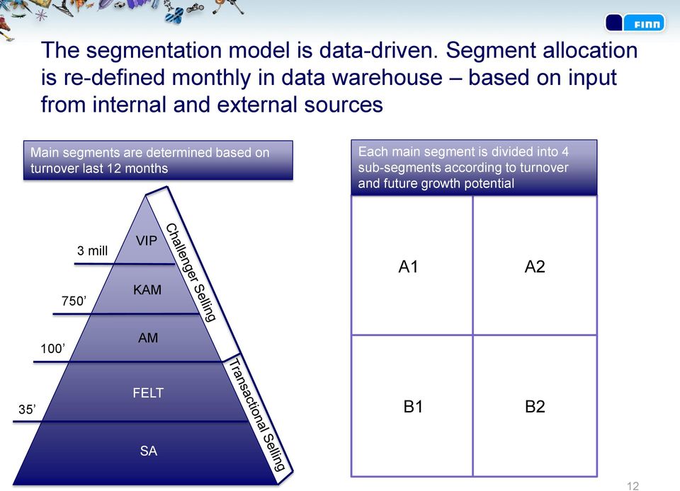 and external sources Main segments are determined based on turnover last 12 months Each