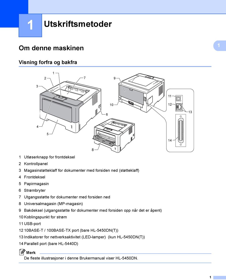 9 Bakdeksel (utgangsstøtte for dokumenter med forsiden opp når det er åpent) 10 Koblingspunkt for strøm 11 USB-port 12 10BASE-T / 100BASE-TX port (bare HL-5450DN(T)) 13