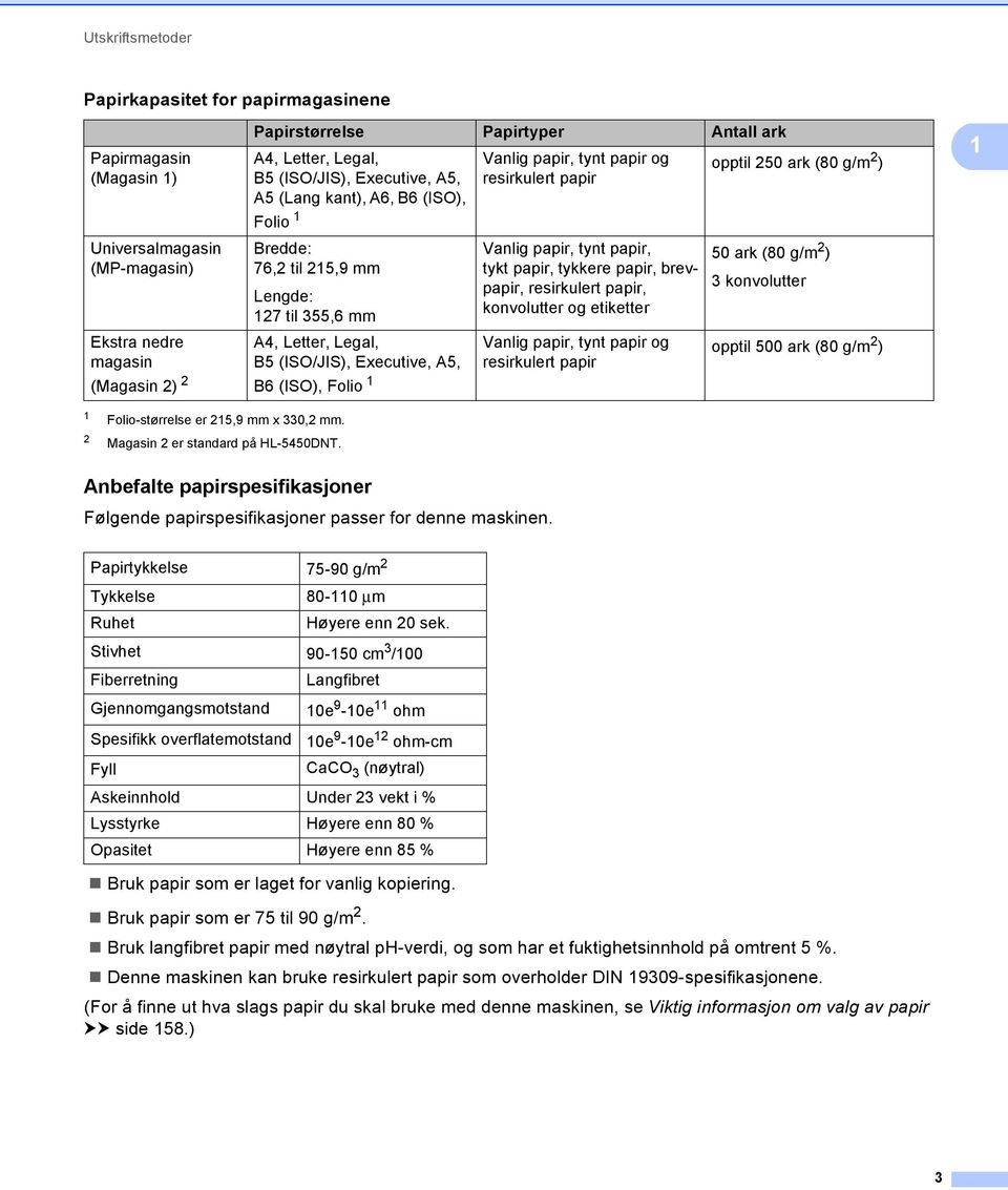 tynt papir og resirkulert papir Vanlig papir, tynt papir, tykt papir, tykkere papir, brevpapir, resirkulert papir, konvolutter og etiketter Vanlig papir, tynt papir og resirkulert papir opptil 250