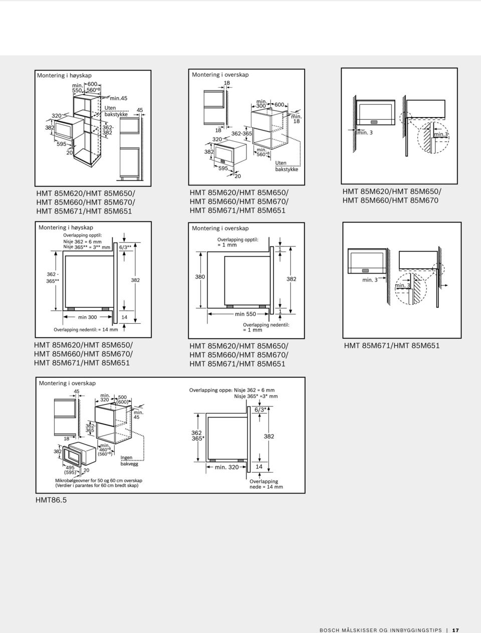 85M650/ HMT 85M660/HMT 85M670/ HMT 85M671/HMT 85M651 HMT 85M671/HMT 85M651 Montering i overskap HMT86.