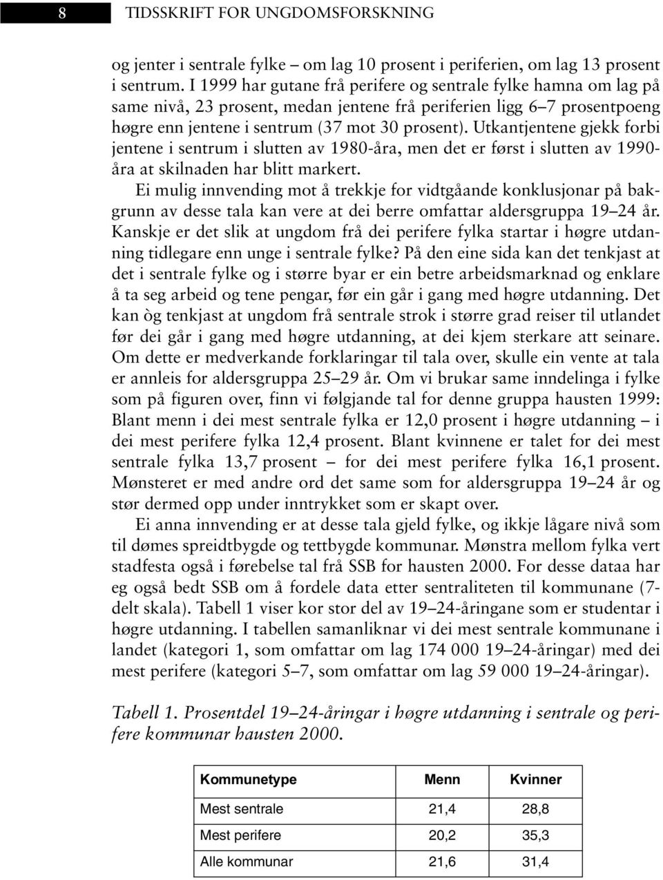 Utkantjentene gjekk forbi jentene i sentrum i slutten av 1980-åra, men det er først i slutten av 1990- åra at skilnaden har blitt markert.