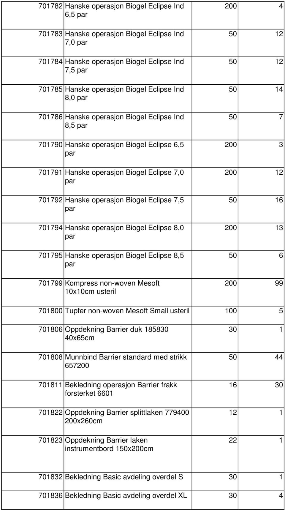 701794 Hanske operasjon Biogel Eclipse 8,0 par 701795 Hanske operasjon Biogel Eclipse 8,5 par 701799 Kompress non-woven Mesoft 10x10cm usteril 200 4 50 12 50 12 50 14 50 7 200 3 200 12 50 16 200 13