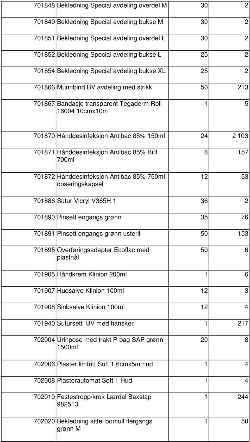 24 2 103 701871 Hånddesinfeksjon Antibac 85% BiB 700ml 701872 Hånddesinfeksjon Antibac 85% 750ml doseringskapsel 8 157 12 53 701886 Sutur Vicryl V365H 1 36 2 701890 Pinsett engangs grønn 35 76 701891