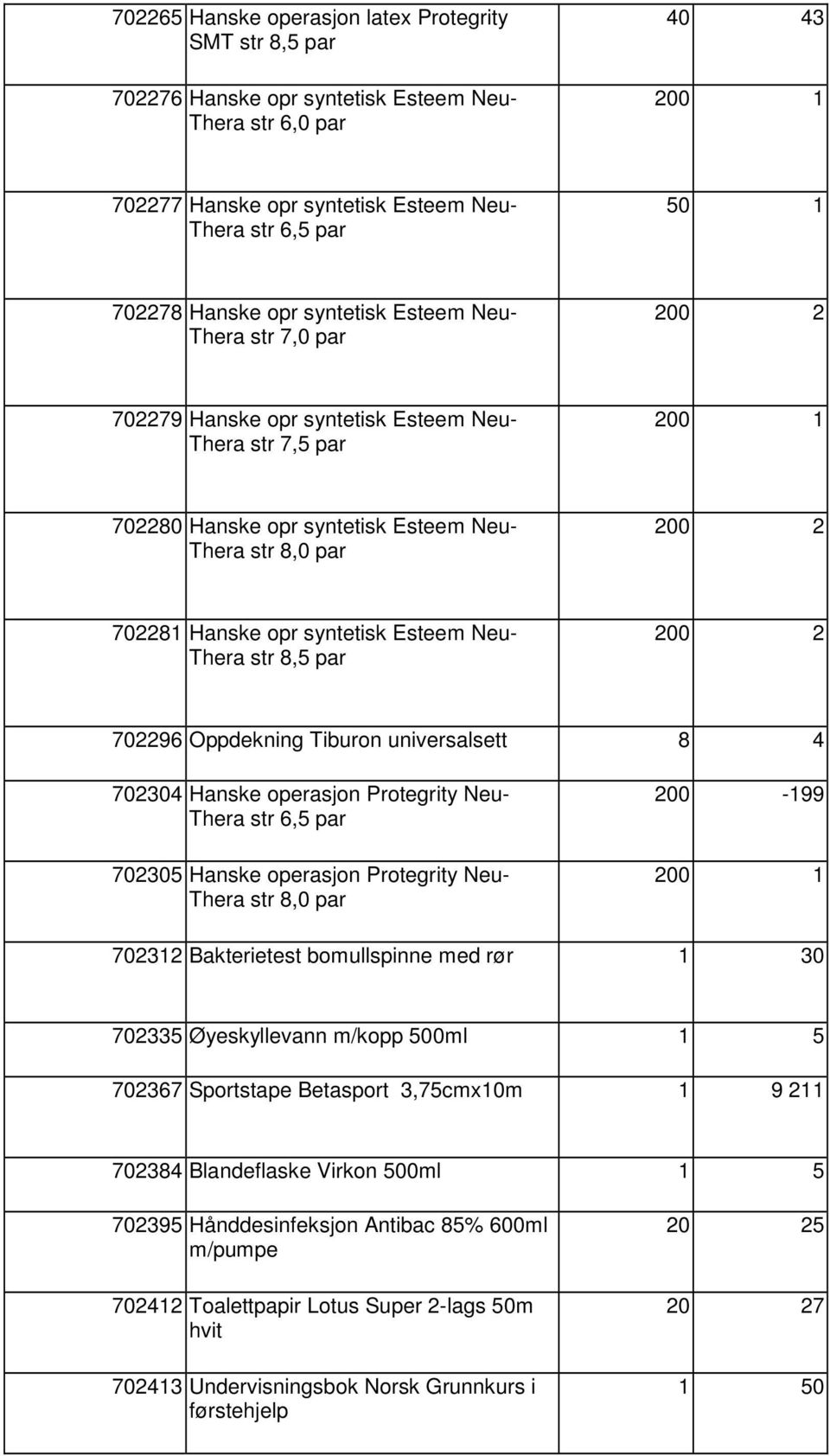 opr syntetisk Esteem Neu- Thera str 8,5 par 200 2 702296 Oppdekning Tiburon universalsett 8 4 702304 Hanske operasjon Protegrity Neu- Thera str 6,5 par 702305 Hanske operasjon Protegrity Neu- Thera