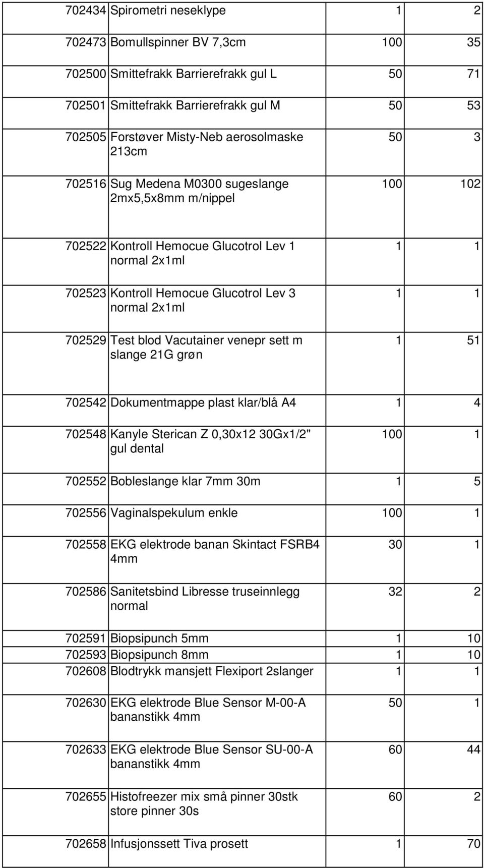 Vacutainer venepr sett m slange 21G grøn 1 1 1 1 1 51 702542 Dokumentmappe plast klar/blå A4 1 4 702548 Kanyle Sterican Z 0,30x12 30Gx1/2" gul dental 100 1 702552 Bobleslange klar 7mm 30m 1 5 702556