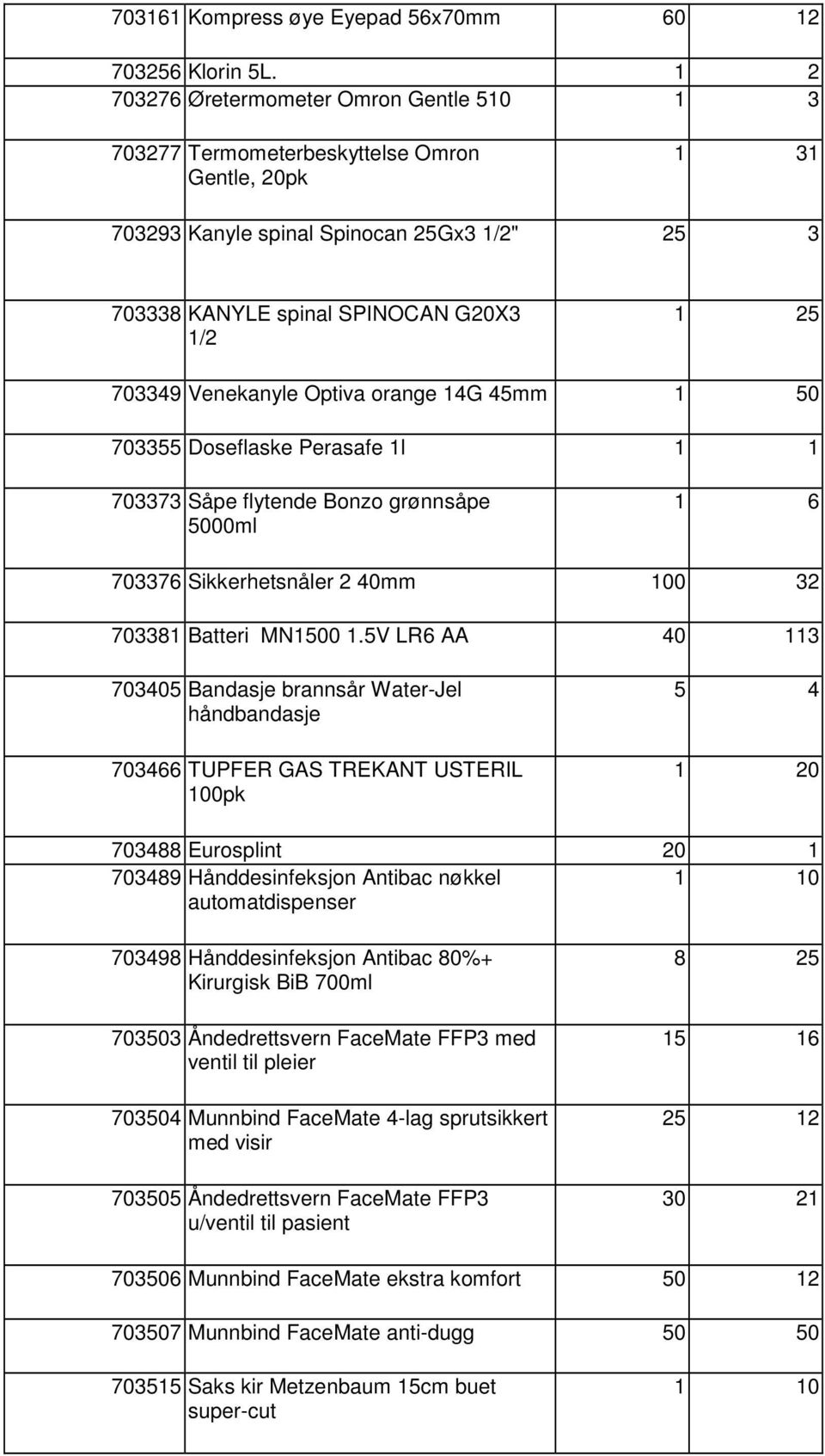 Venekanyle Optiva orange 14G 45mm 1 50 703355 Doseflaske Perasafe 1l 1 1 703373 Såpe flytende Bonzo grønnsåpe 5000ml 1 6 703376 Sikkerhetsnåler 2 40mm 100 32 703381 Batteri MN1500 1.