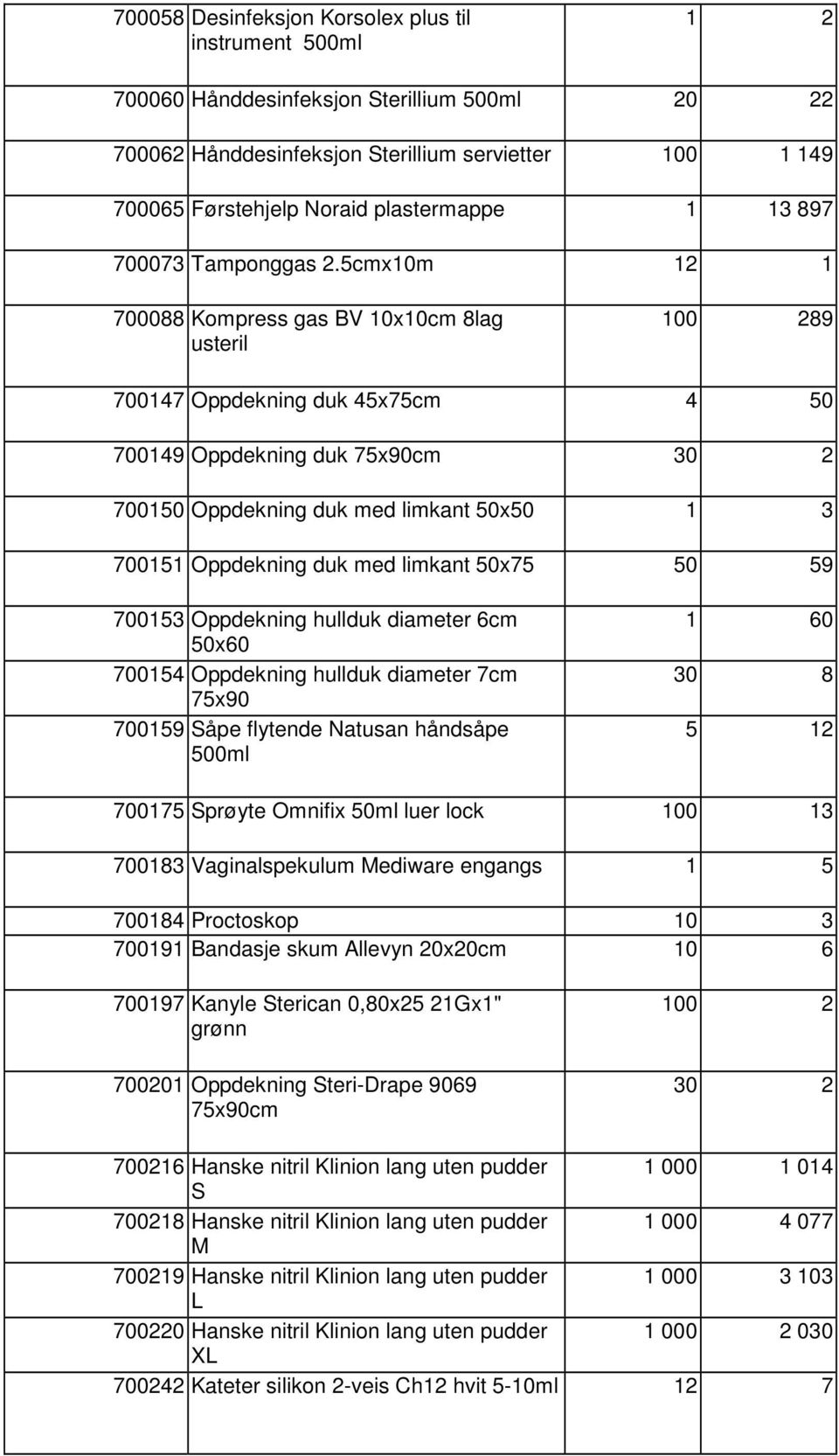 5cmx10m 12 1 700088 Kompress gas BV 10x10cm 8lag usteril 100 289 700147 Oppdekning duk 45x75cm 4 50 700149 Oppdekning duk 75x90cm 30 2 700150 Oppdekning duk med limkant 50x50 1 3 700151 Oppdekning