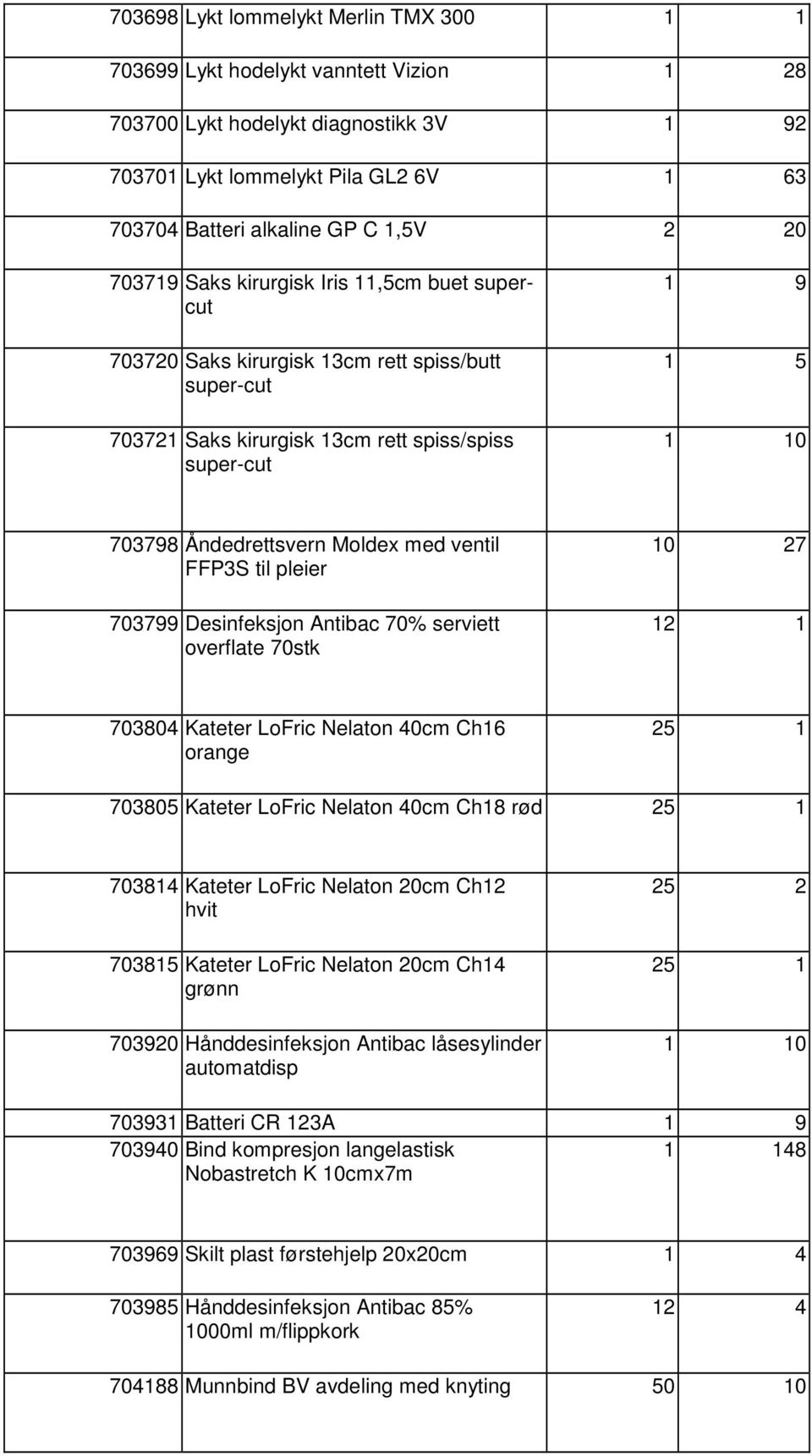 med ventil FFP3S til pleier 703799 Desinfeksjon Antibac 70% serviett overflate 70stk 10 27 12 1 703804 Kateter LoFric Nelaton 40cm Ch16 orange 25 1 703805 Kateter LoFric Nelaton 40cm Ch18 rød 25 1