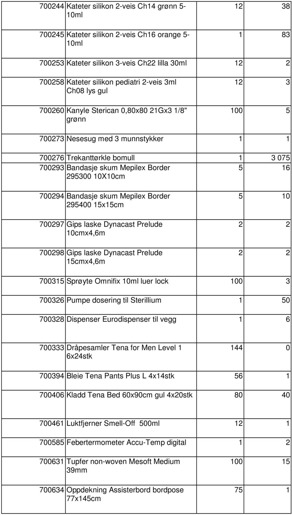 10X10cm 700294 Bandasje skum Mepilex Border 295400 15x15cm 700297 Gips laske Dynacast Prelude 10cmx4,6m 700298 Gips laske Dynacast Prelude 15cmx4,6m 5 10 2 2 2 2 700315 Sprøyte Omnifix 10ml luer lock