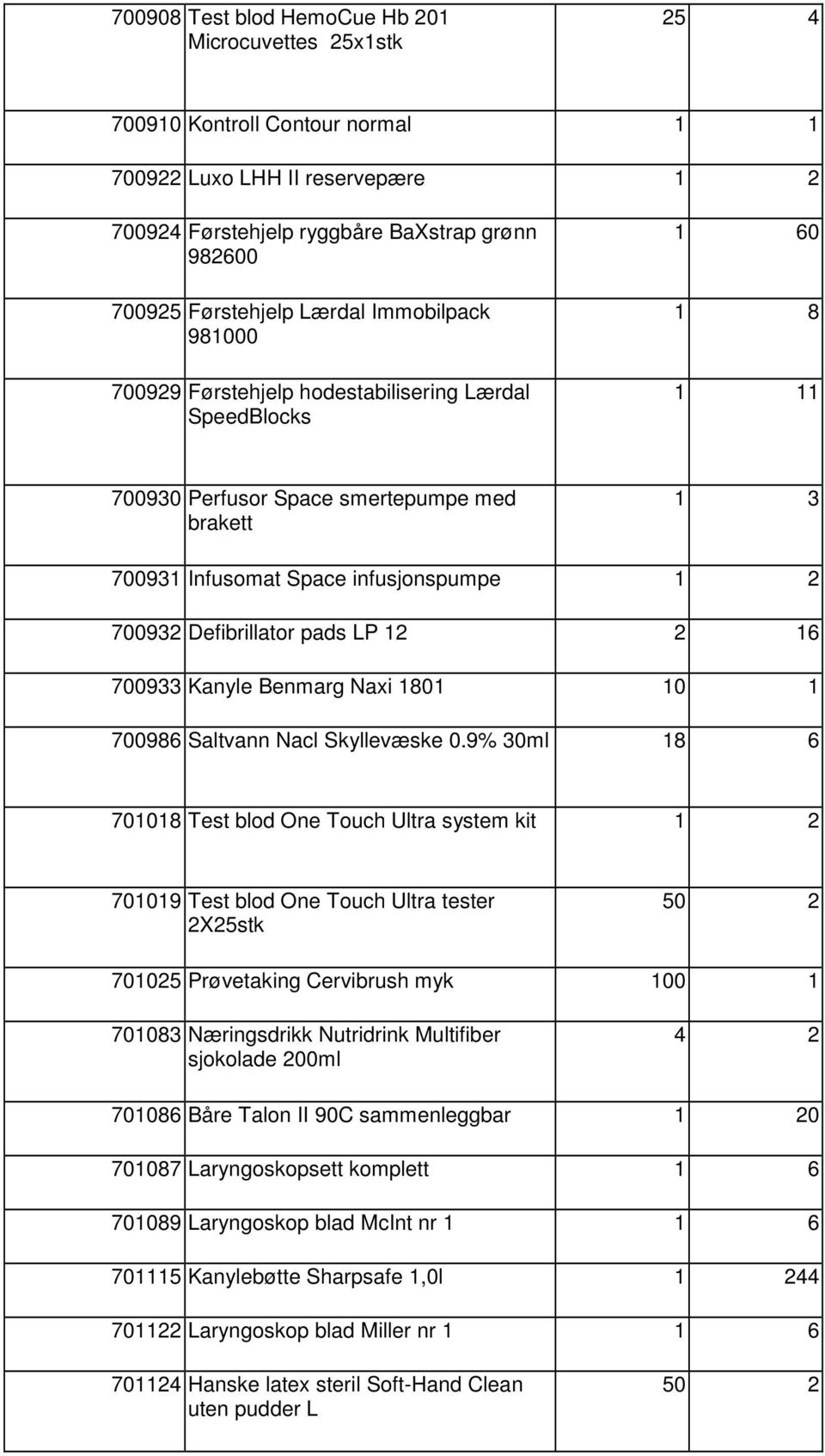Defibrillator pads LP 12 2 16 700933 Kanyle Benmarg Naxi 1801 10 1 700986 Saltvann Nacl Skyllevæske 0.