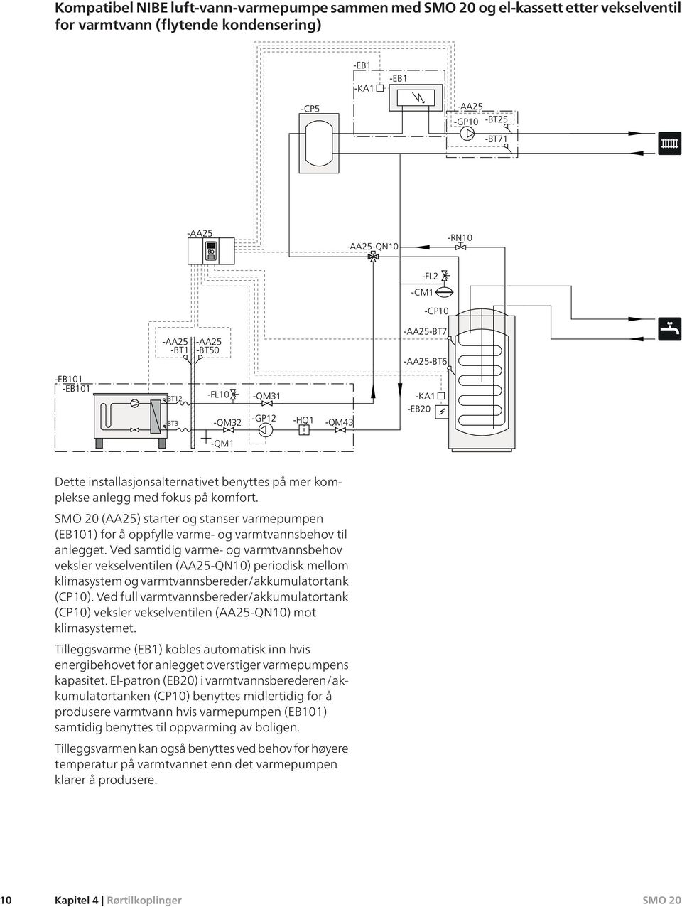 på komfort. (AA25) starter og stanser varmepumpen (EB101) for å oppfylle varme- og varmtvannsbehov til anlegget.