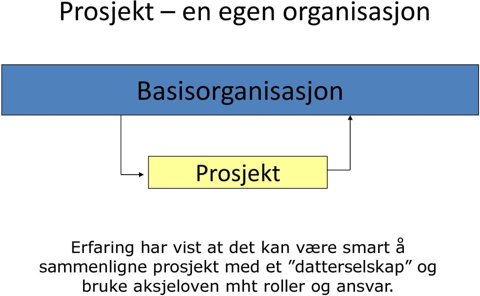 at det kan være smart å sammenligne prosjekt