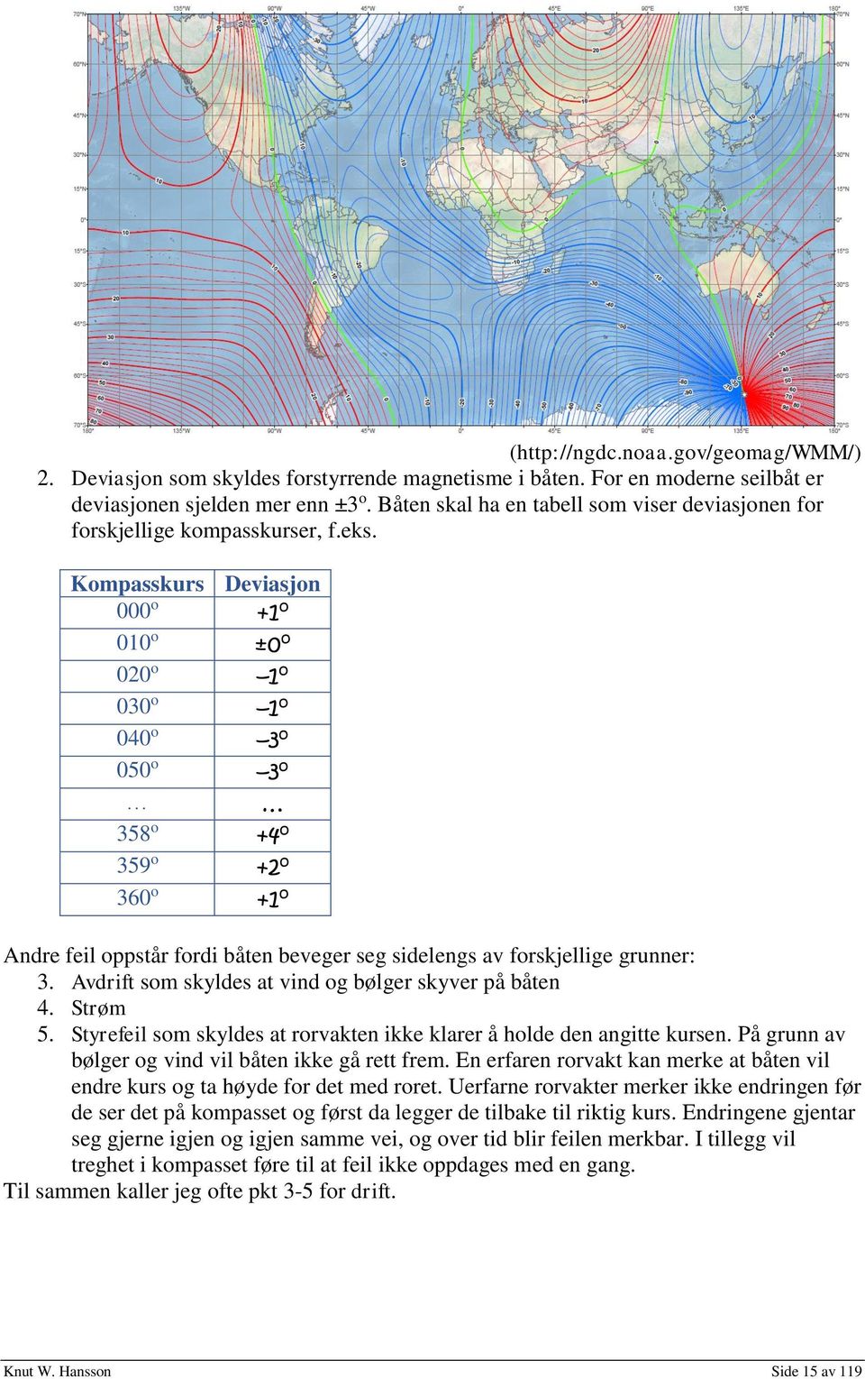 Kompasskurs Deviasjon 000 o +1 o 010 o ±0 o 020 o 1 o 030 o 1 o 040 o 3 o 050 o 3 o 358 o +4 o 359 o +2 o 360 o +1 o Andre feil oppstår fordi båten beveger seg sidelengs av forskjellige grunner: 3.