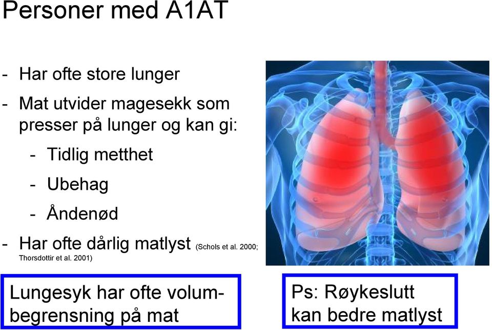 ofte dårlig matlyst (Schols et al. 2000; Thorsdottir et al.