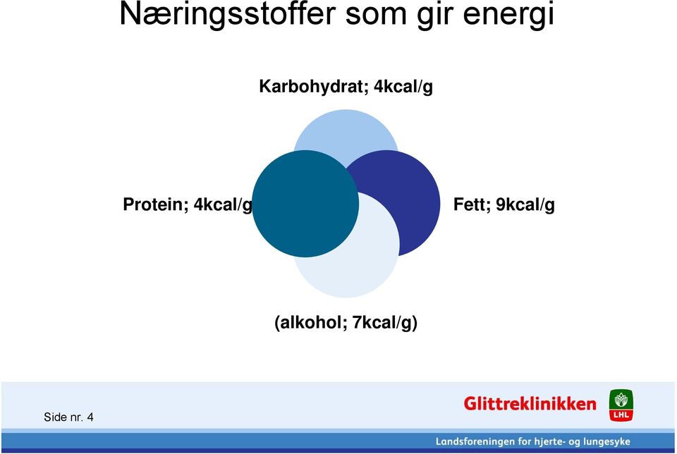 Protein; 4kcal/g Fett;