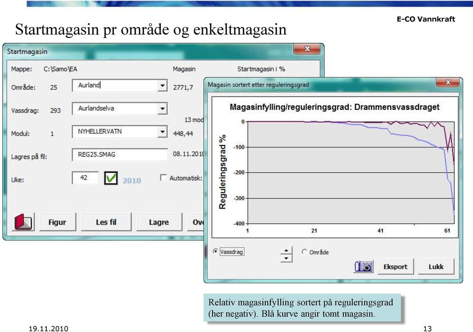 magasinfylling sortert på