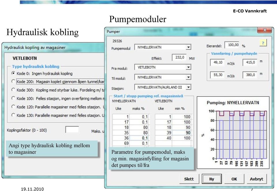 Parametre for pumpemodul, maks og min.