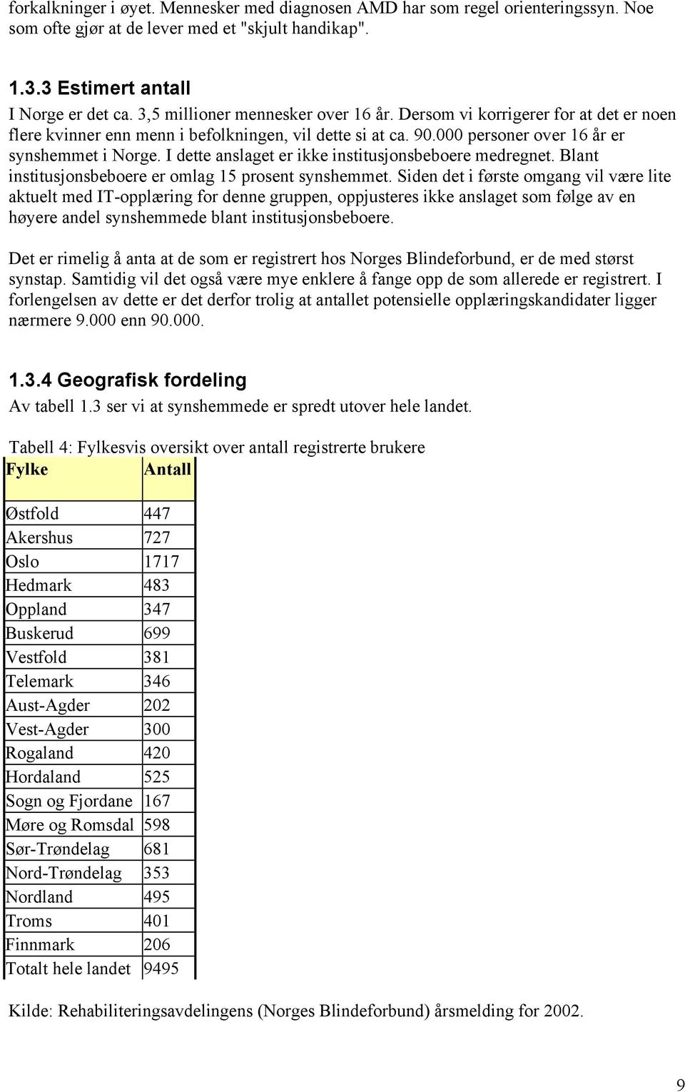 I dette anslaget er ikke institusjonsbeboere medregnet. Blant institusjonsbeboere er omlag 15 prosent synshemmet.