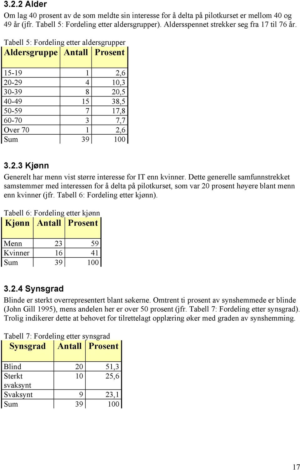 Tabell 5: Fordeling etter aldersgrupper Aldersgruppe Antall Prosent 15-19 1 2,6 20-29 4 10,3 30-39 8 20,5 40-49 15 38,5 50-59 7 17,8 60-70 3 7,7 Over 70 1 2,6 Sum 39 100 3.2.3 Kjønn Generelt har menn vist større interesse for IT enn kvinner.