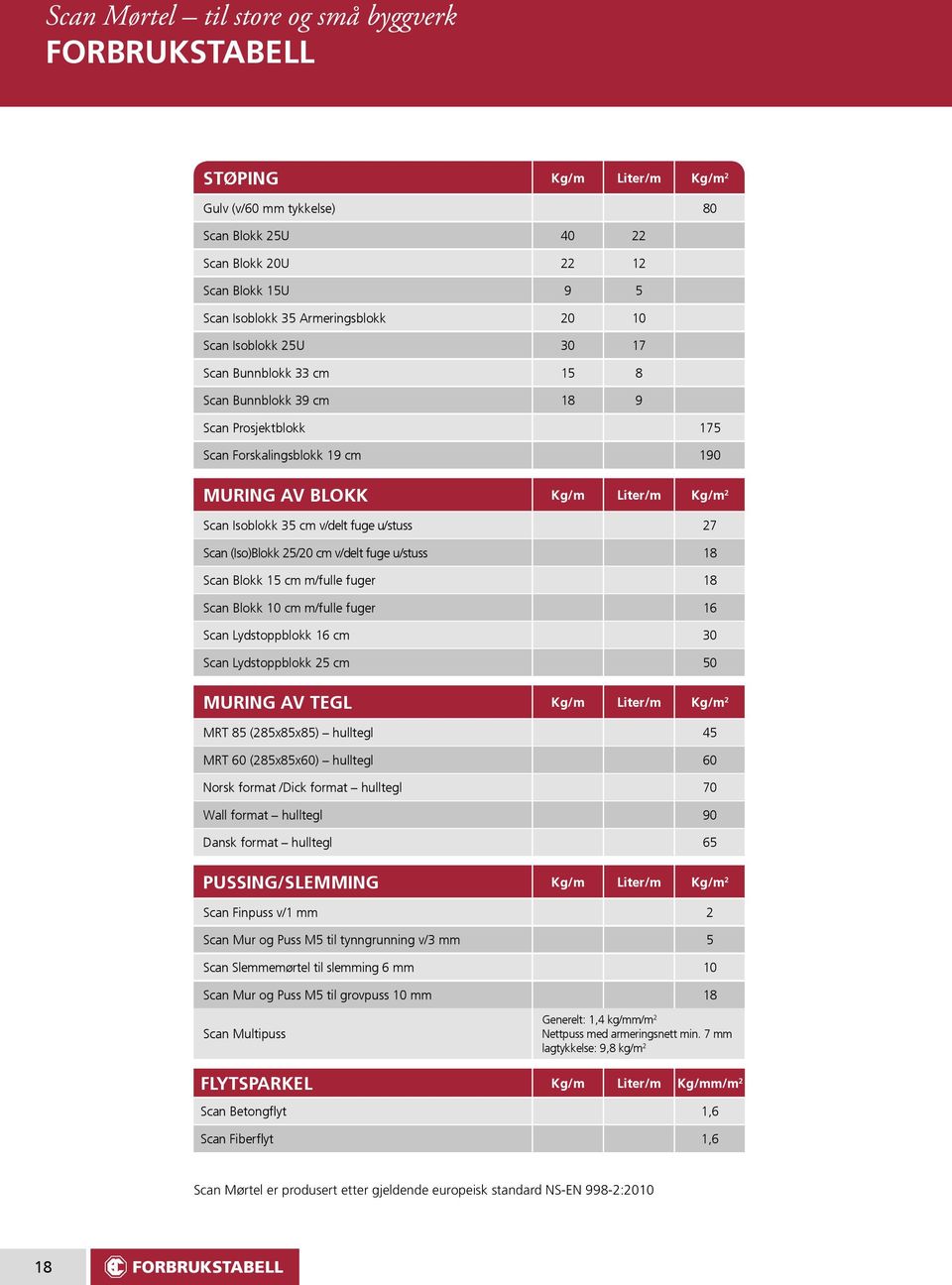 Isoblokk 35 cm v/delt fuge u/stuss 27 Scan (Iso)Blokk 25/20 cm v/delt fuge u/stuss 18 Scan Blokk 15 cm m/fulle fuger 18 Scan Blokk 10 cm m/fulle fuger 16 Scan Lydstoppblokk 16 cm 30 Scan