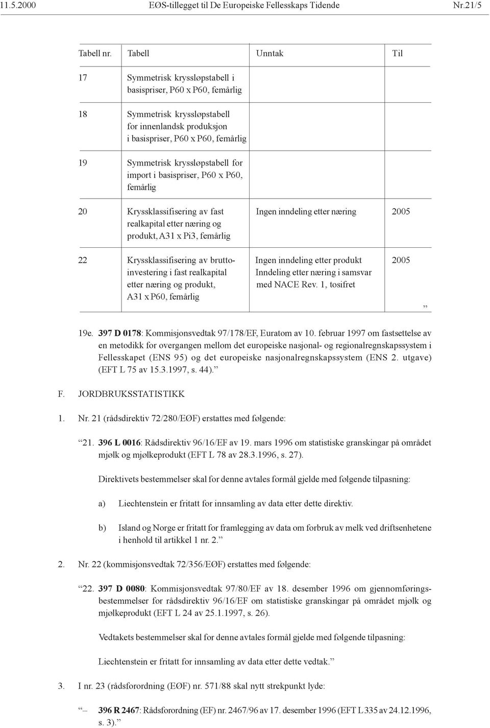 kryssløpstabell for import i basispriser, P60 x P60, femårlig 20 Kryssklassifisering av fast Ingen inndeling etter næring 2005 realkapital etter næring og produkt, A31 x Pi3, femårlig 22