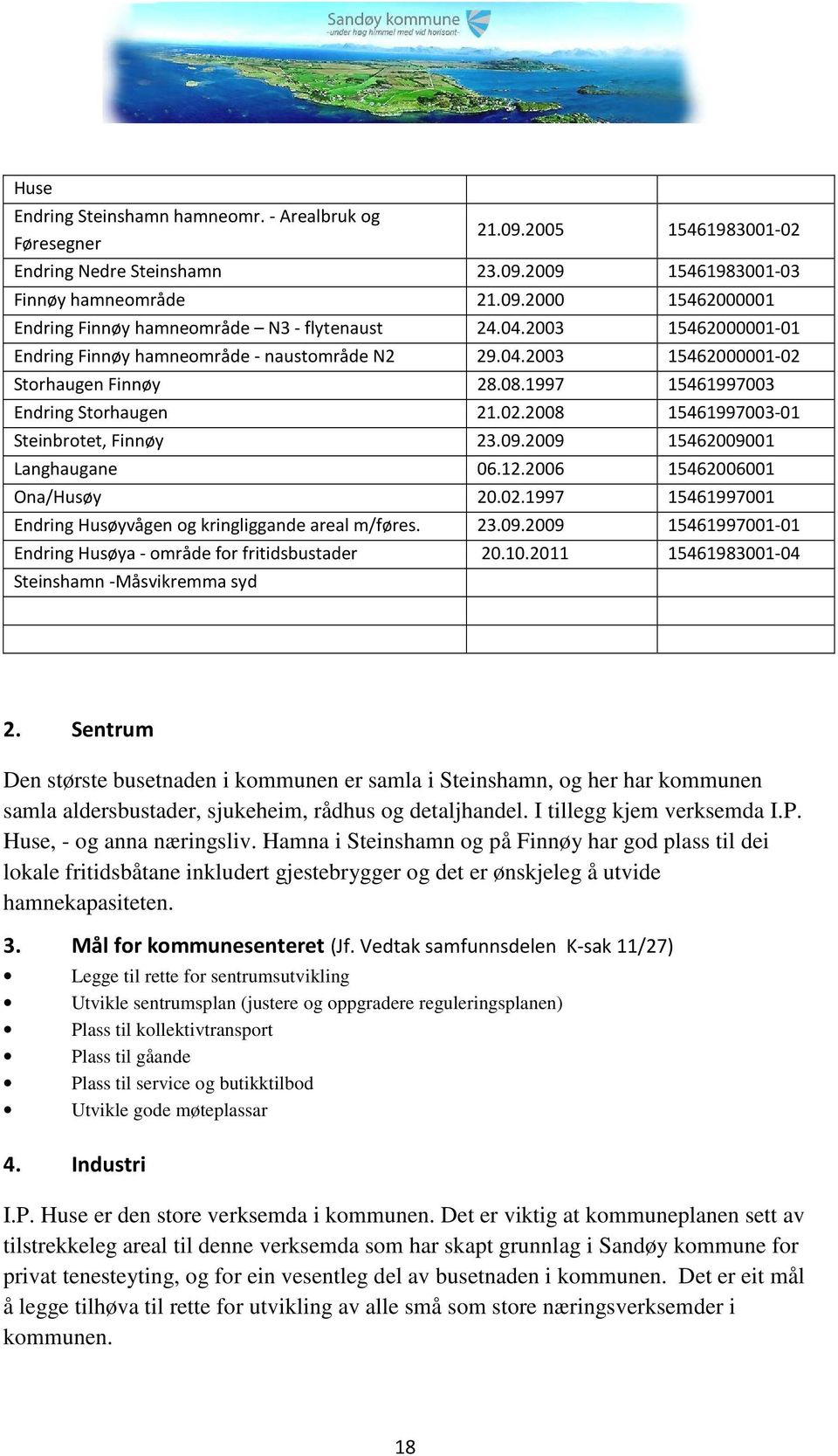 09.2009 15462009001 Langhaugane 06.12.2006 15462006001 Ona/Husøy 20.02.1997 15461997001 Endring Husøyvågen og kringliggande areal m/føres. 23.09.2009 15461997001-01 Endring Husøya - område for fritidsbustader 20.